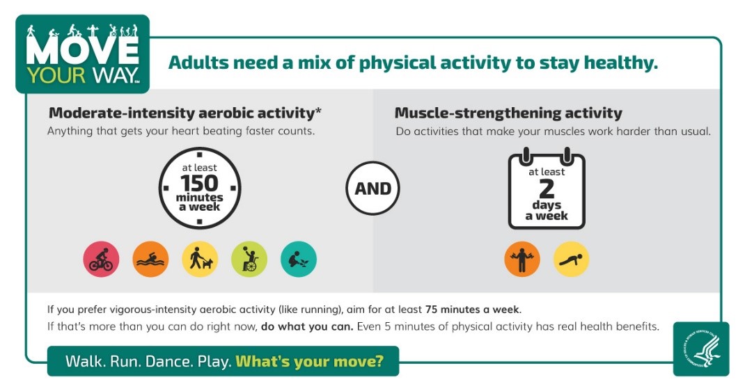 move your way physical activity infographic about muscle strengthening and aerobic activity
