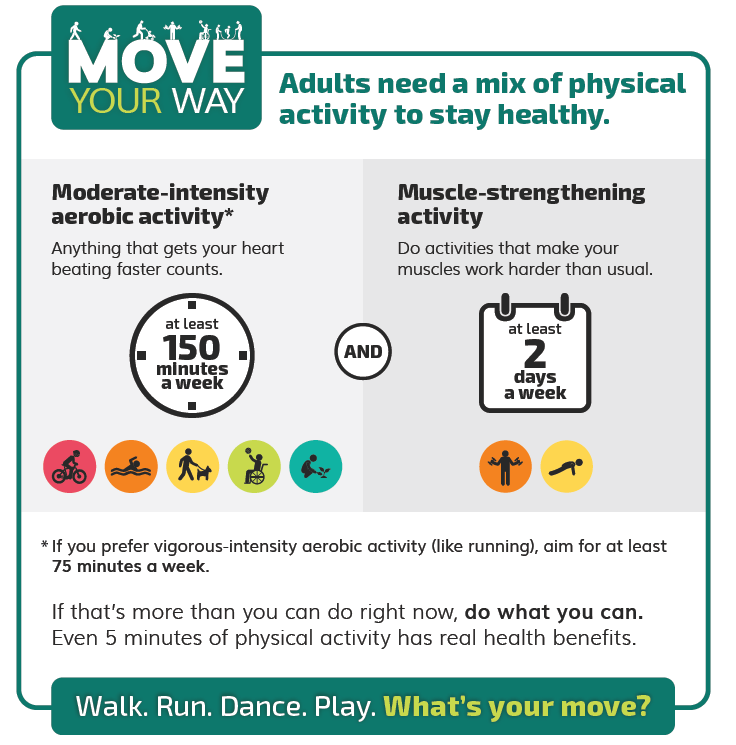 move your way physical activity infographic about muscle strengthening and aerobic activity